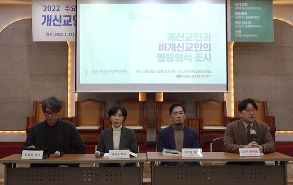 개신교인 인식조사, 68%가 ‘한국사회는 새로운 신분제 사회’라고 생각
